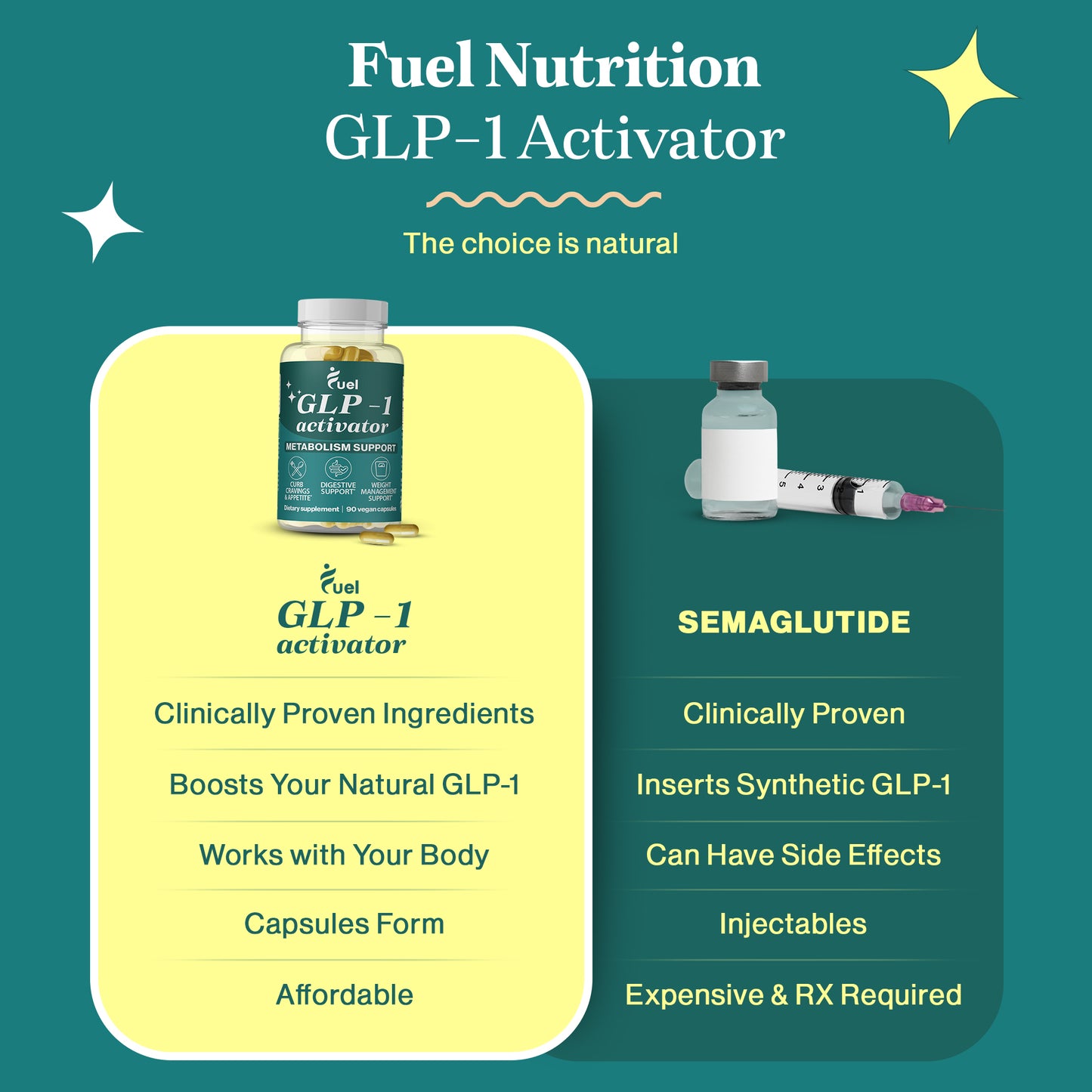 GLP-1 Activator - Natural GLP 1 Gut Booster and Cravings Control