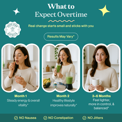 Longevity+ Daily Wellness Support