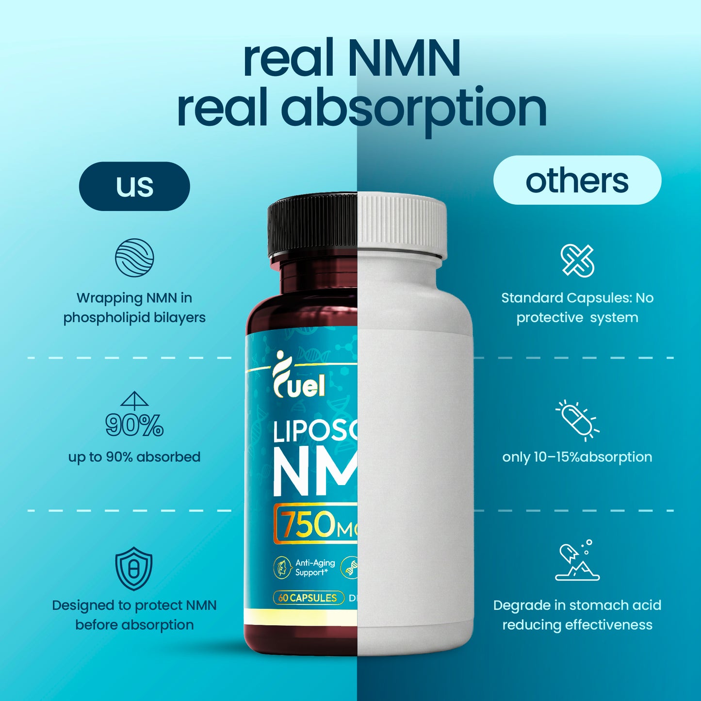 Fuel Liposomal NMN 500mg | Enhanced NAD+ Levels | Energy & Cellular Health