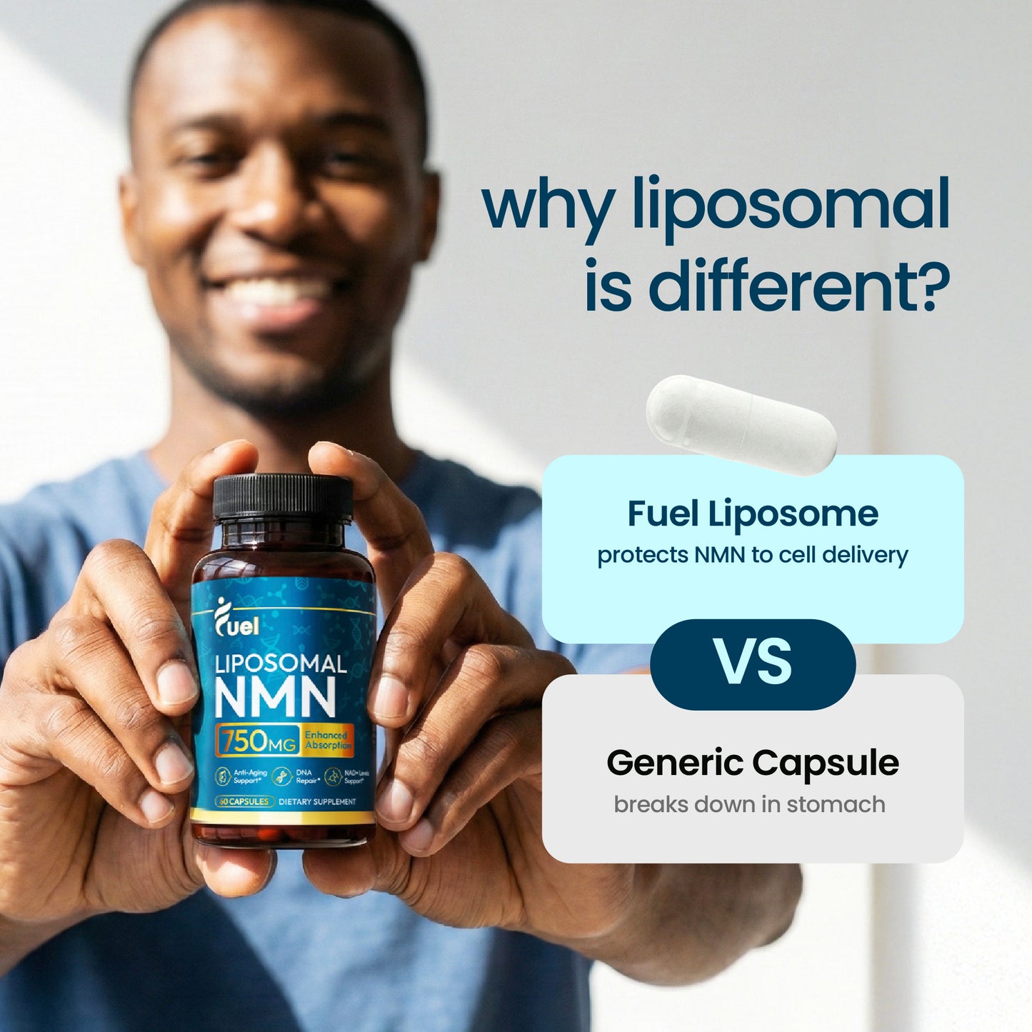 Fuel Liposomal NMN 500mg | Enhanced NAD+ Levels | Energy & Cellular Health